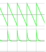 Sawtooth in (falling)