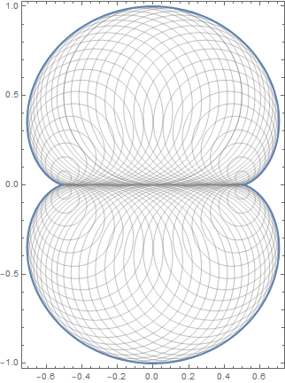 nephroid as circle envelope