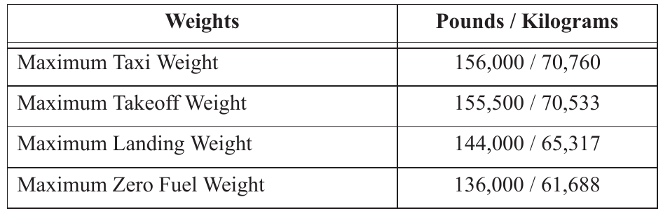 737-800 Weight Limitations