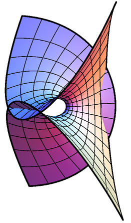 Ennepers MiniSurface 3