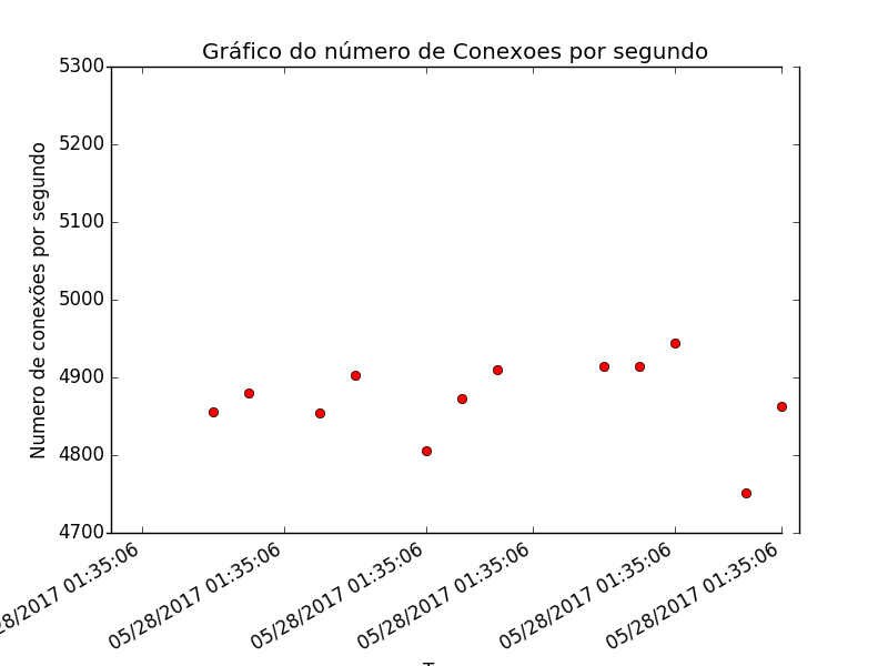 grafico