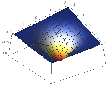 Mathematica graphics