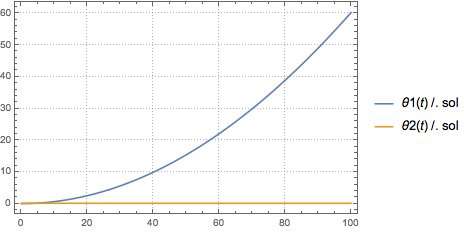 Mathematica graphics