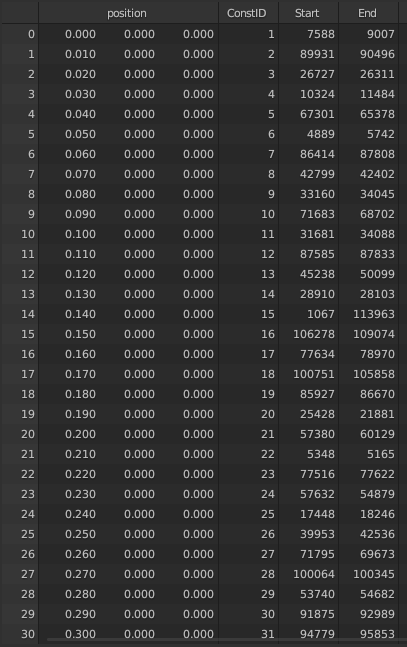 Spreadsheet view of the secondary set.