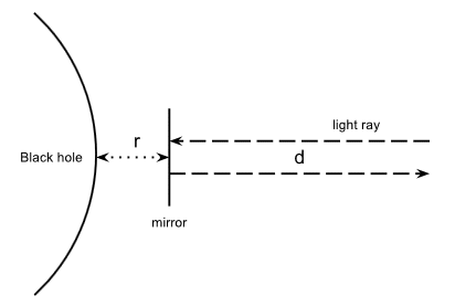 Time dilation