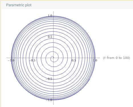 finite duration bounded spiral example