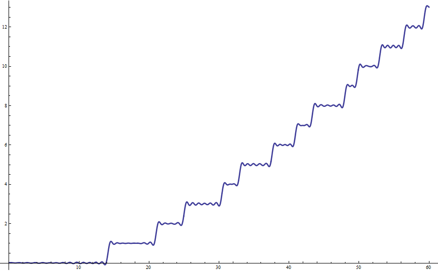 Fourier series for Riemann zeta zeros counting function