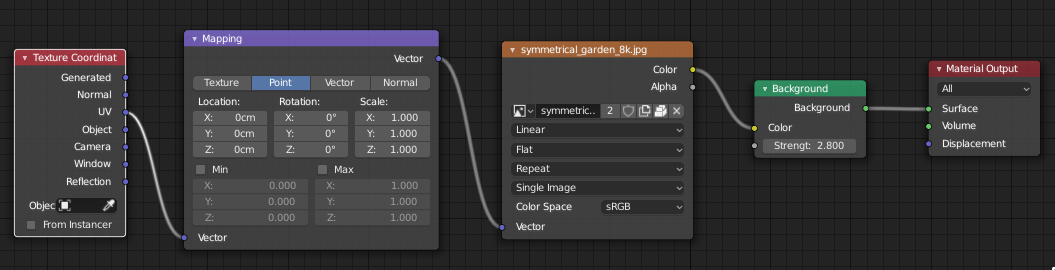 background sphere shading nodes