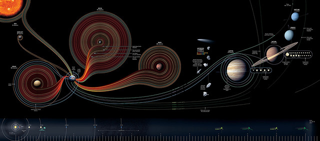 50 Years of Space Exploration image