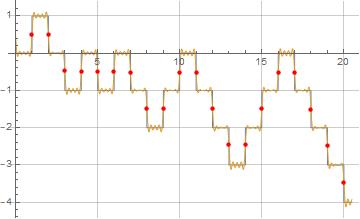 Illustration of formula (7) for Lo(x) (orange) overlaid on L(x) (blue)