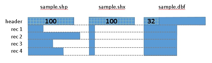 shapefile layout