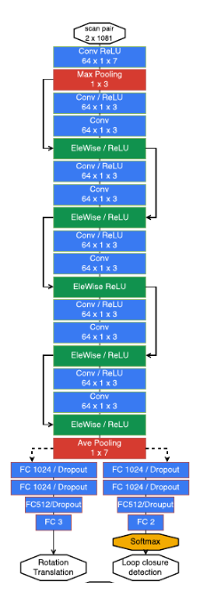 conv maxpooling relu network