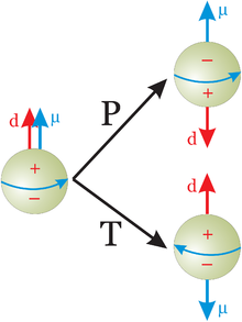 CP violation -> nEDM