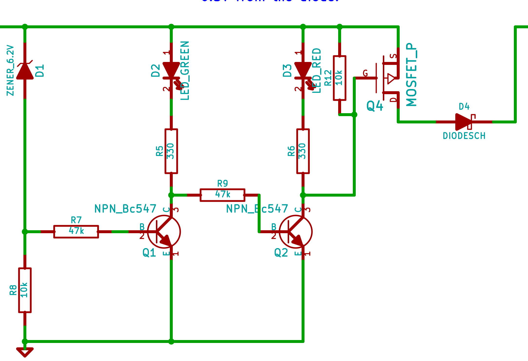 Device Under Test (DUT)