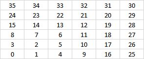 number grid1