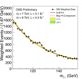 higgs to gamma gamma