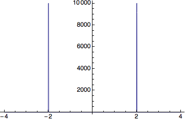 Mathematica graphics