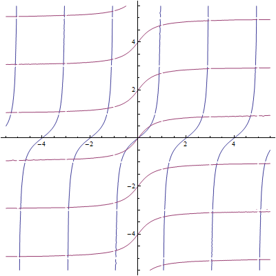 contourplot