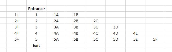 entrance > 1+ 1 1A 1B > 2+ 2 2A 2B 2C > 3+ 3 3A 3B 3C 3D > etc.