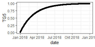 exp synth temperature