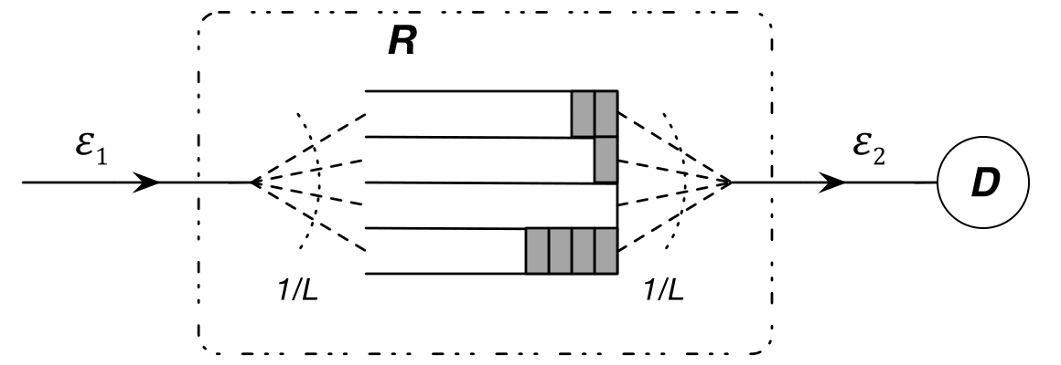 The queuing model