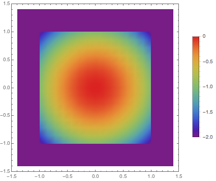 Density plot