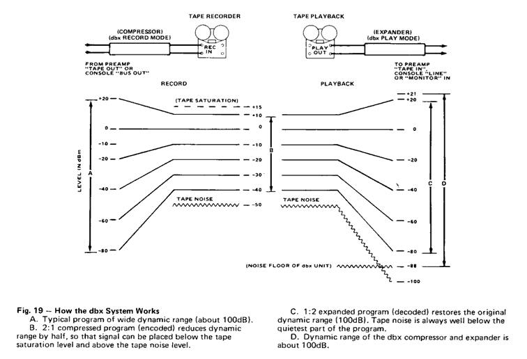 Dolby Noise Reduction System