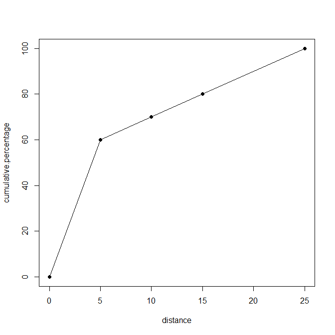 gains chart