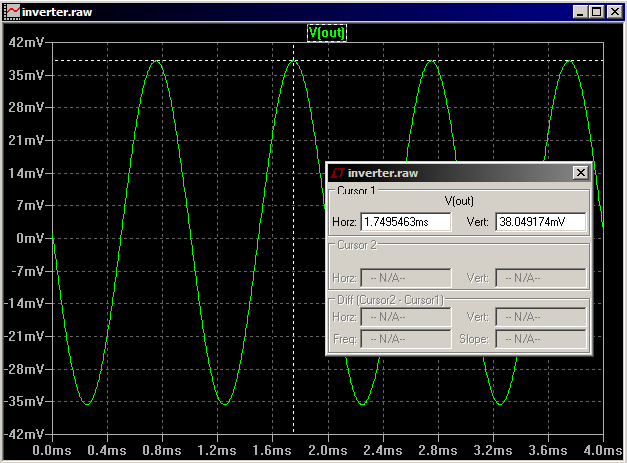 Transient analysis showing gain