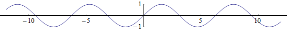 Mathematica graphics