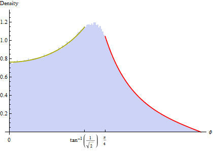 Histogram