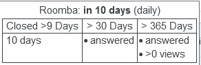 table preview from Roomba Forecaster