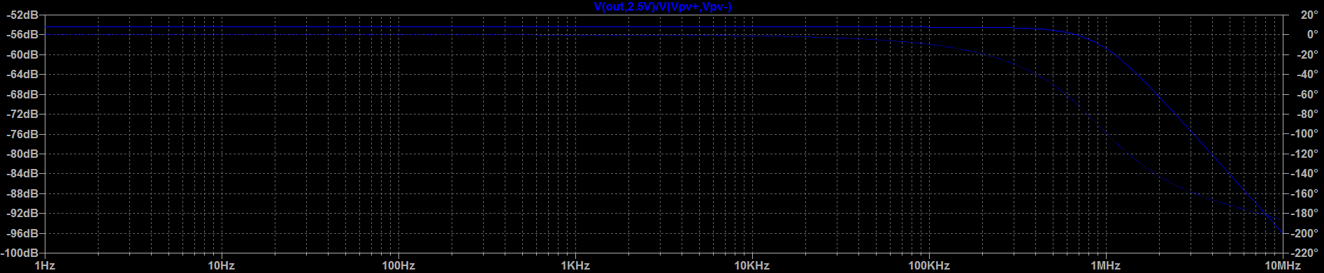 Simulated frequency response