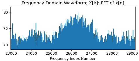 bpsk modulated waveform in noise