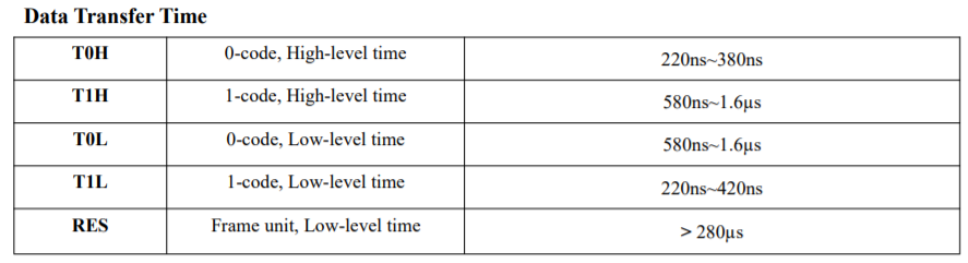 WS2815 timings