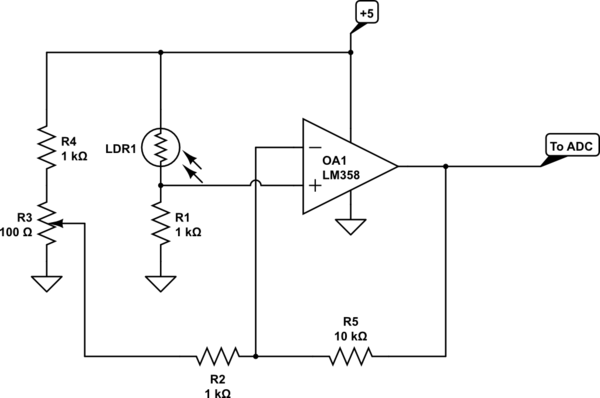 schematic