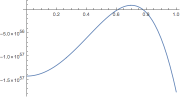 discriminant plot