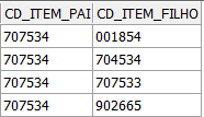 resultado sql