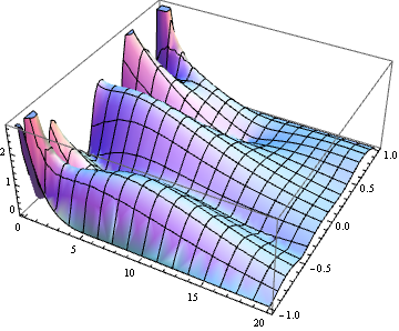 Mathematica graphics