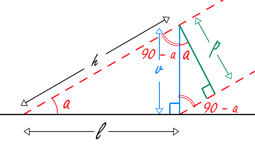 Triangle diagram