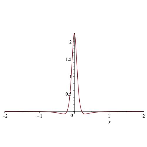 inv fourier