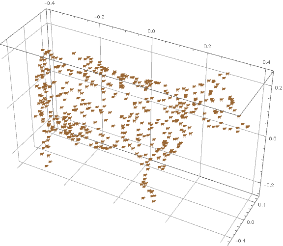 a moo-ving scatter plot