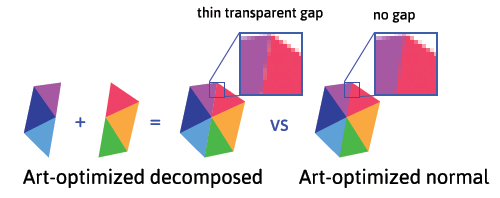 Result of recomposed image