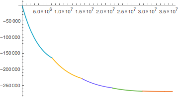 Mathematica graphics