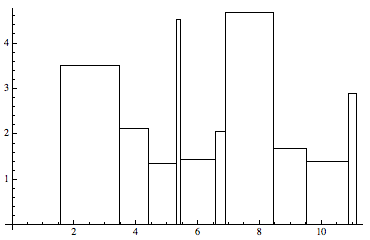 Bar plot