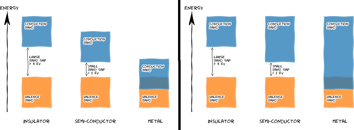 Energy band diagrams