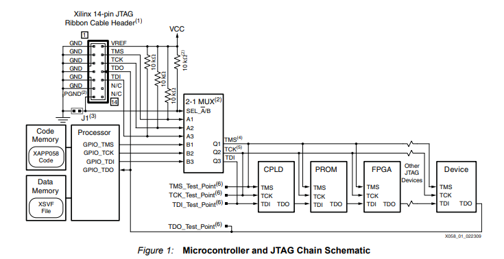 Diagram from XAPP-058