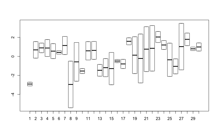 Plot of 30 individuals, two random normal each