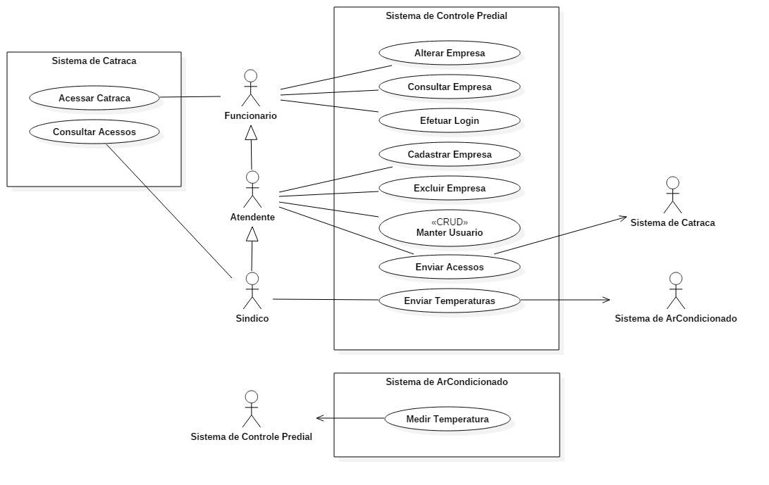 Diagrama de Casos de Uso