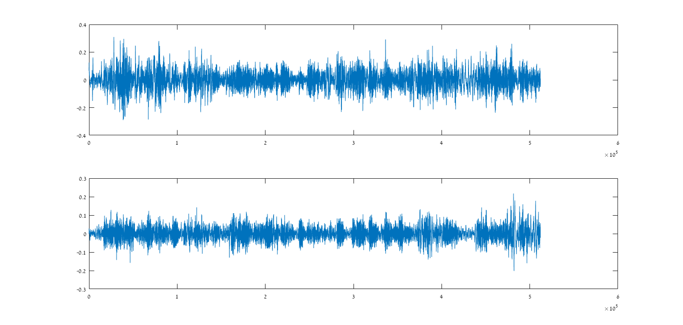 signals plot